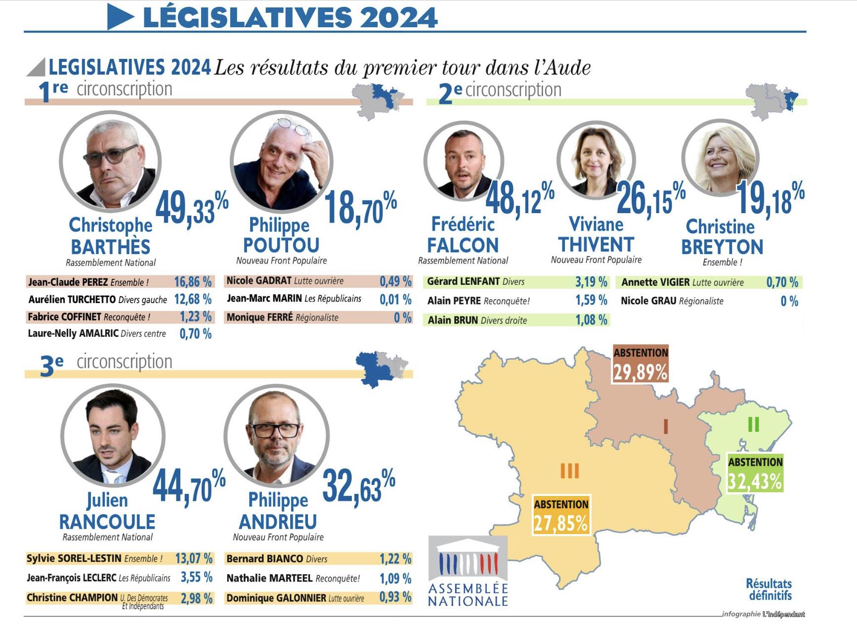 Législatives 2024 : Face à l’irresponsabilité, choisissons toujours la République
